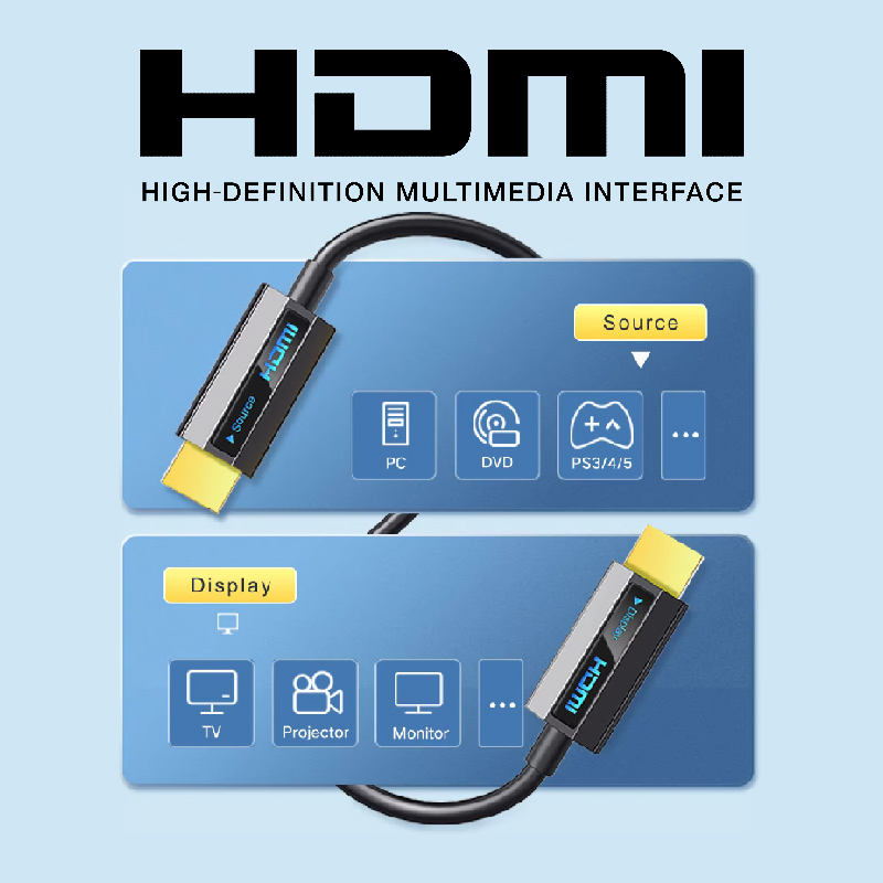 Danh mục Cáp HDMI Mindpure